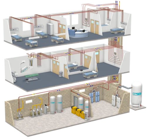 Controle Total de Gases em Ambientes Hospitalares